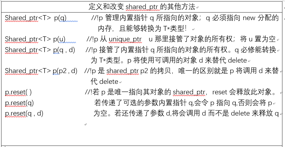 定义和改变shared_ptr的其它方法